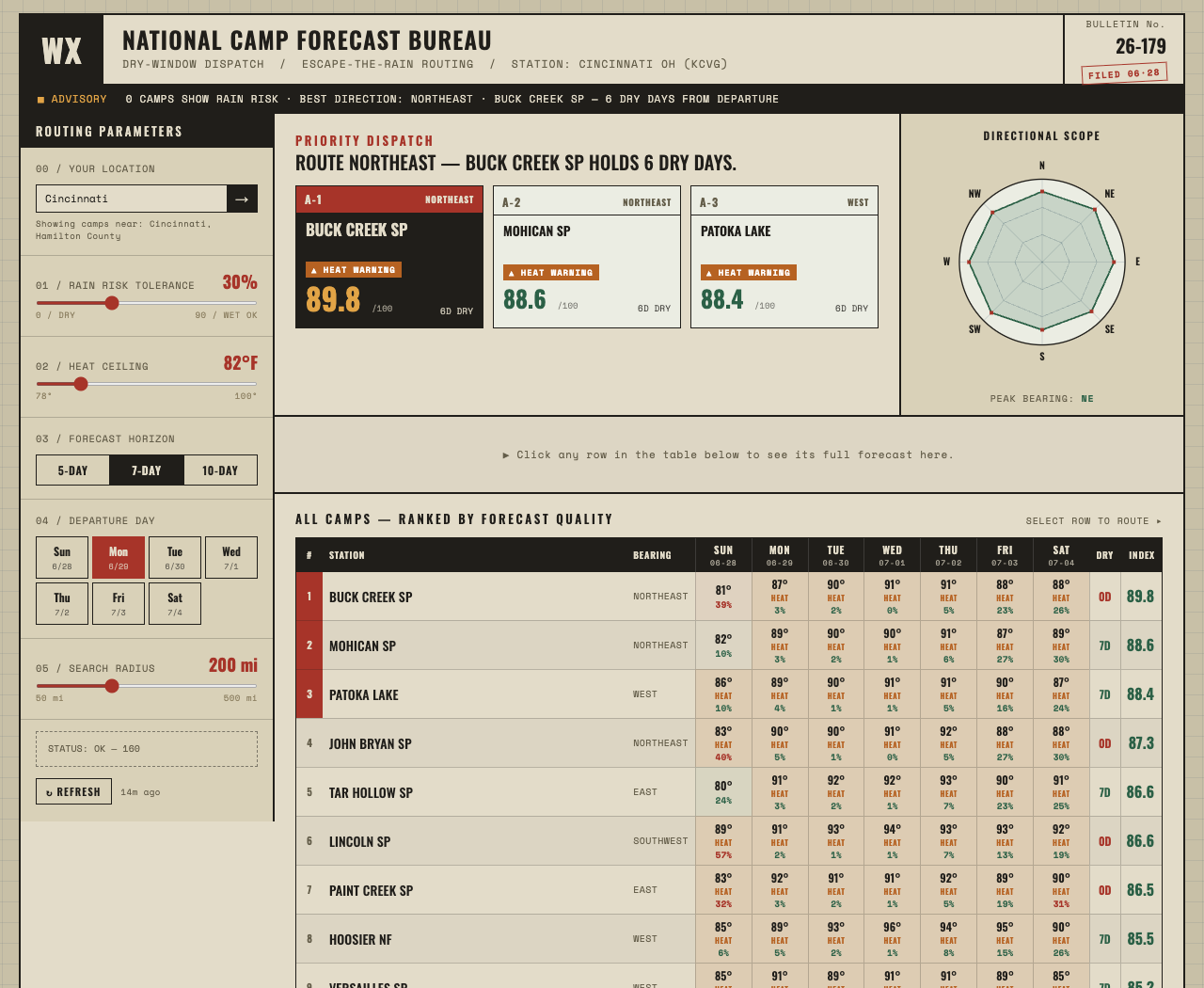 National Camp Forecast Bureau — campground weather ranking interface
