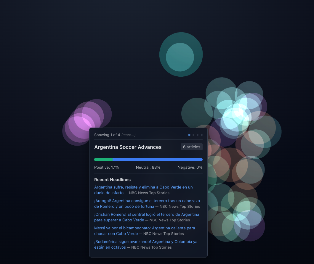 World Cup 2026 coverage of Argentina advancing, shown as a separate cluster of teal and blue bubbles on Pulsefield