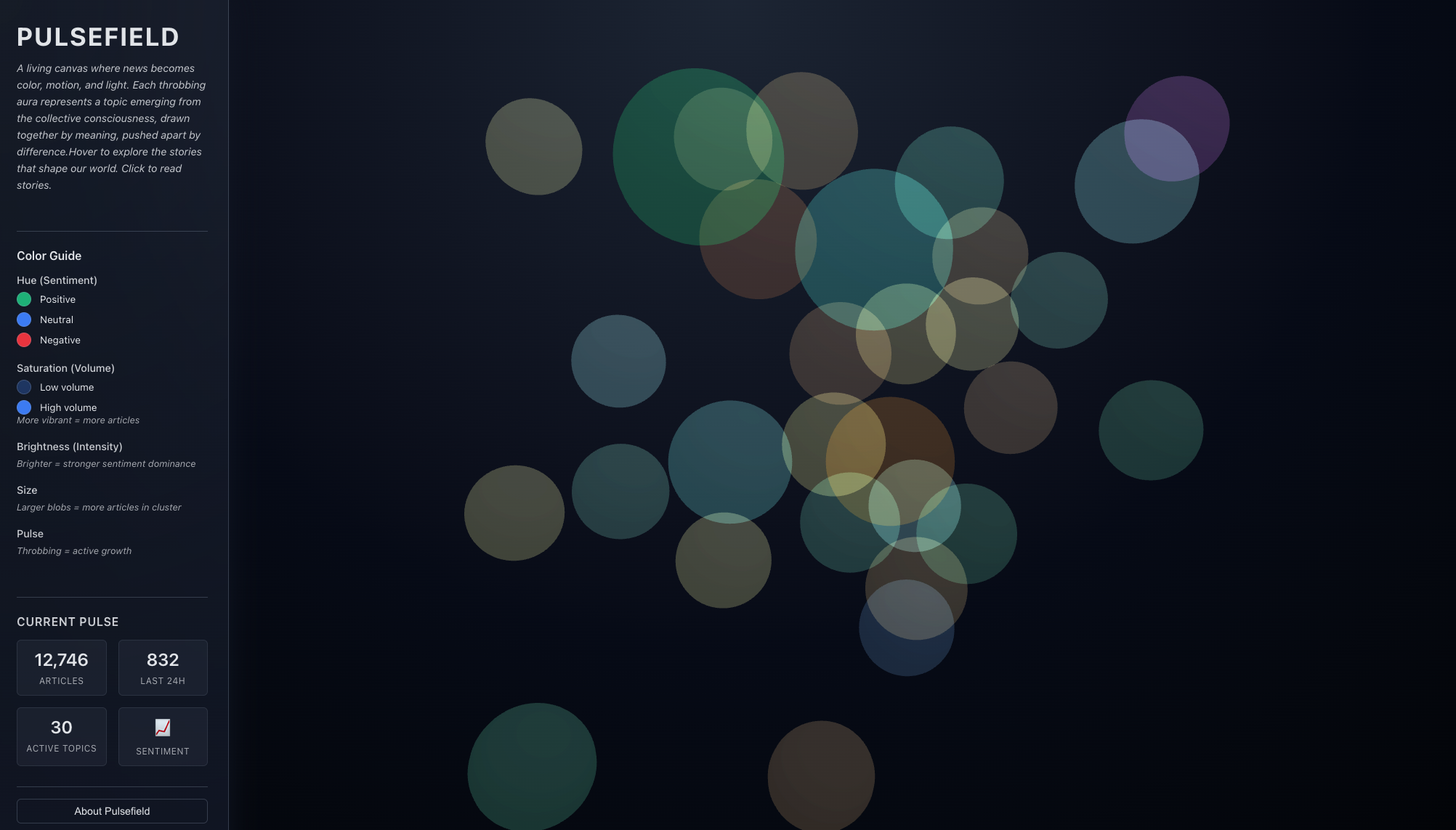Pulsefield visualization showing colorful pulsing blobs representing news topics